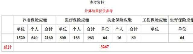 养老险或抵扣个税 领养老金时再交个税划算吗?