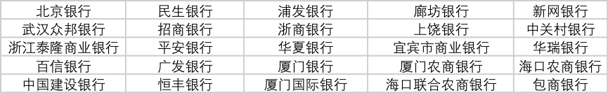 重磅!中国互金协会公布首批25家银行存管白名单(附详单)1 重磅!中国互金协会公布首批25家银行存管白名单(附详单)1