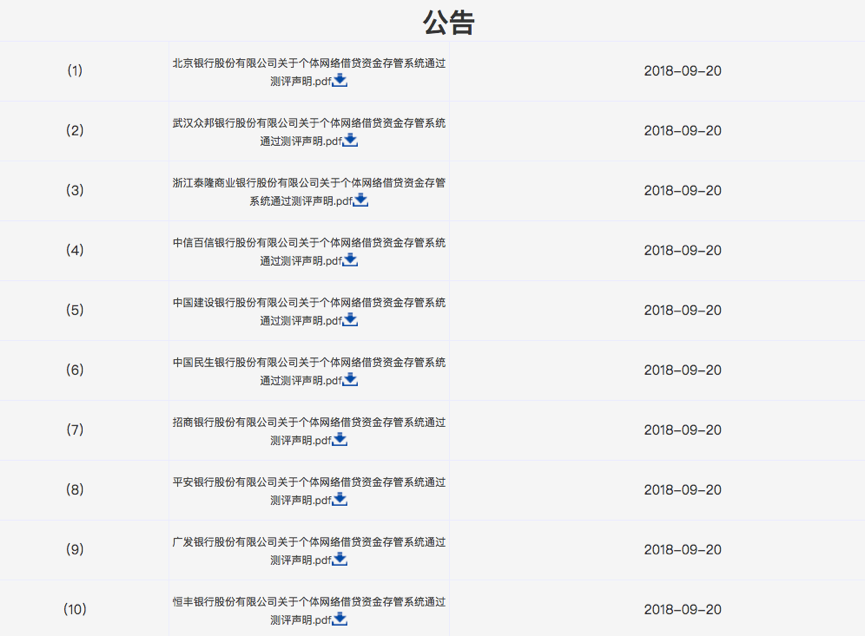 重磅!中国互金协会公布首批25价银行存管白名单(附详单)1 重磅!中国互金协会公布首批25价银行存管白名单(附详单)1