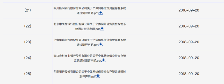 重磅!中国互金协会公布首批25价银行存管白名单(附详单)3 重磅!中国互金协会公布首批25价银行存管白名单(附详单)3