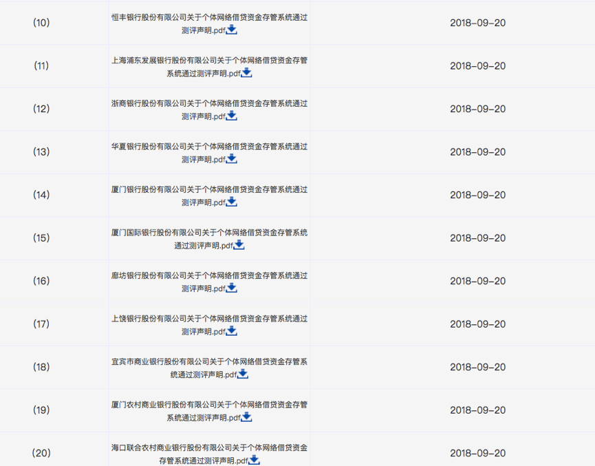 重磅!中国互金协会公布首批25价银行存管白名单(附详单)2 重磅!中国互金协会公布首批25价银行存管白名单(附详单)2